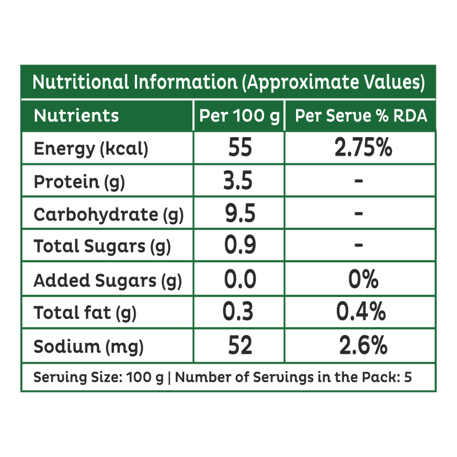 Safal Frozen Mixed Vegetables