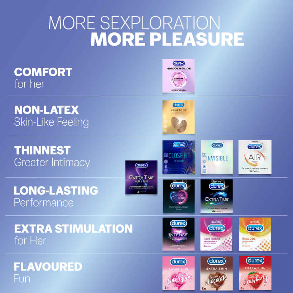 Durex Air Condom Ultra Thin Condoms | Lightweight & Comfortable