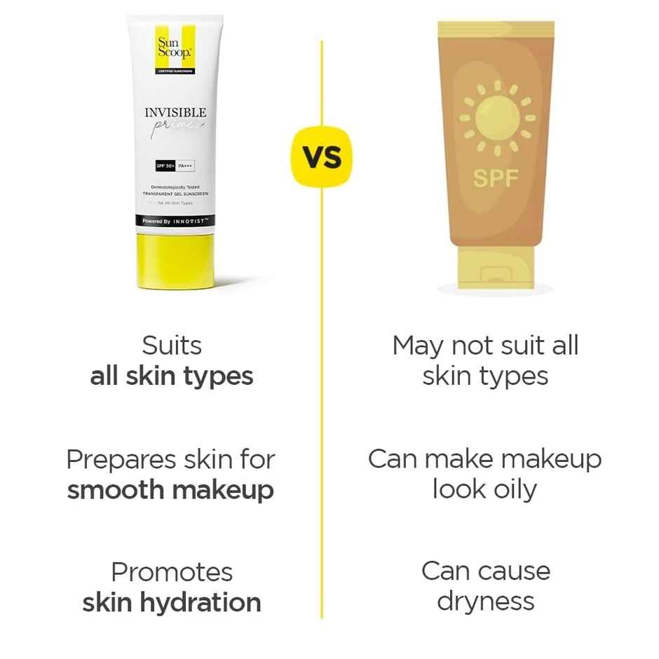 Sunscoop Invisible Gel Face Sunscreen SPF 50 PA+++ Broad Spectrum (Uva &Uvb) & Primer Like Finish
