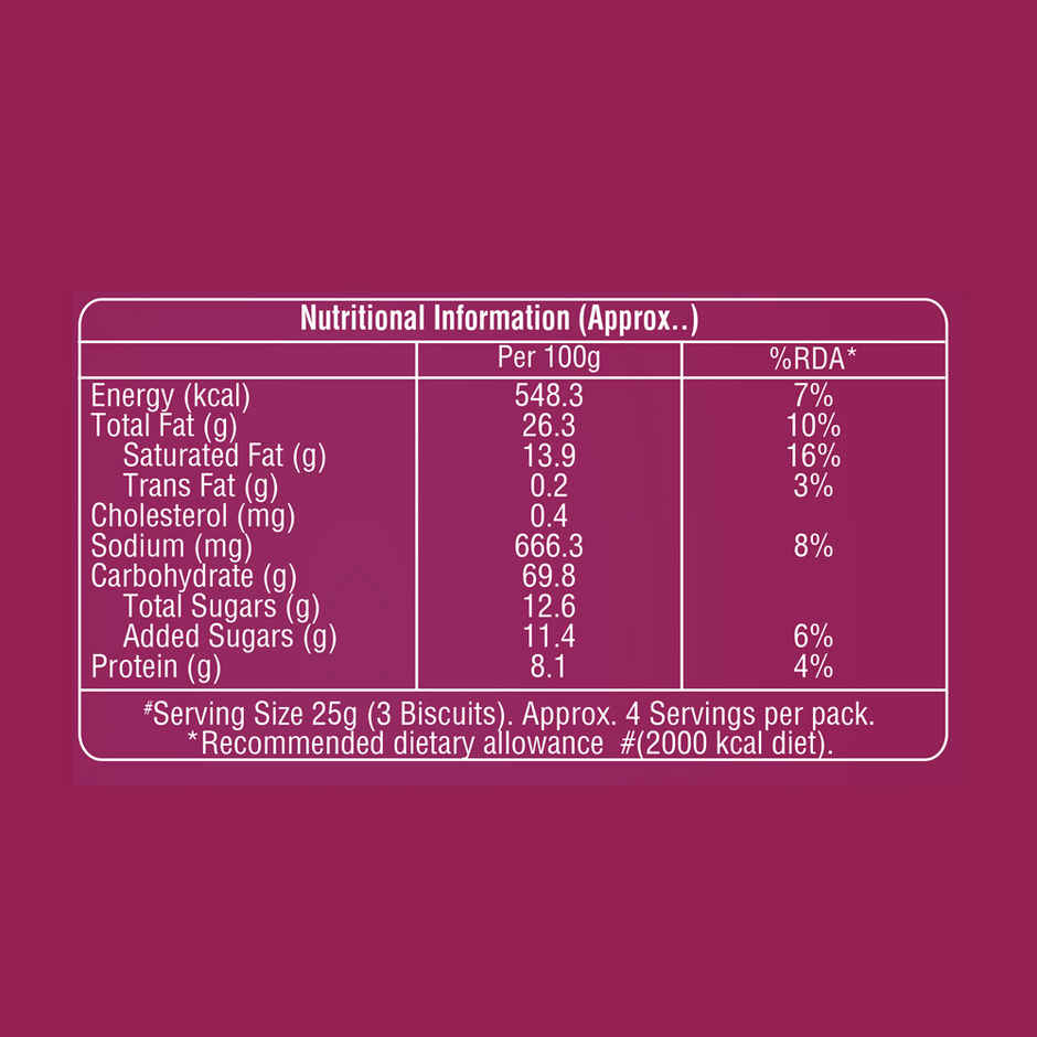 Dukes Bakiez with Sweet Glazed Cracker Biscuit