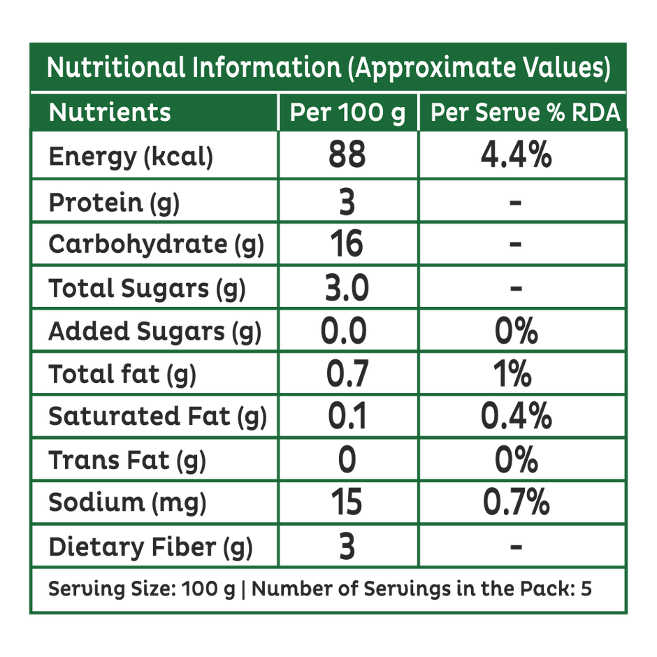 Safal Frozen Sweet Corn