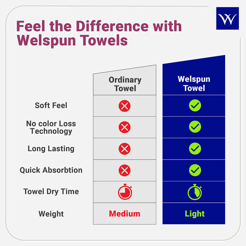 Welspun Large Quick Dry Cotton Lightweight Breathable Bath Towel | Dark Pink