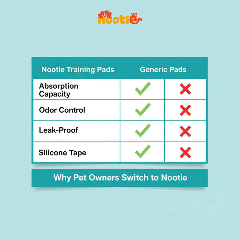 Nootie Super Absorbent Leak-Proof Puppy & Dog Training Pads 60x45 cm Pack of 20