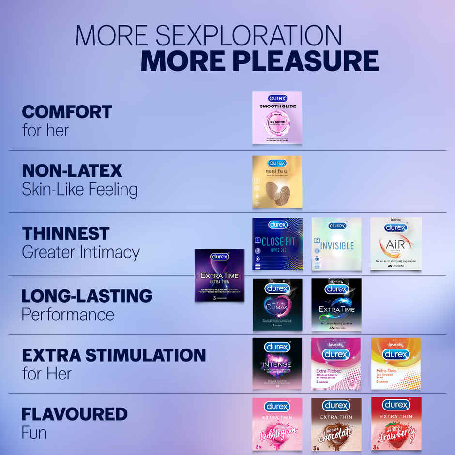 Durex Intense Condom | Condoms For Her Extra Pleasure