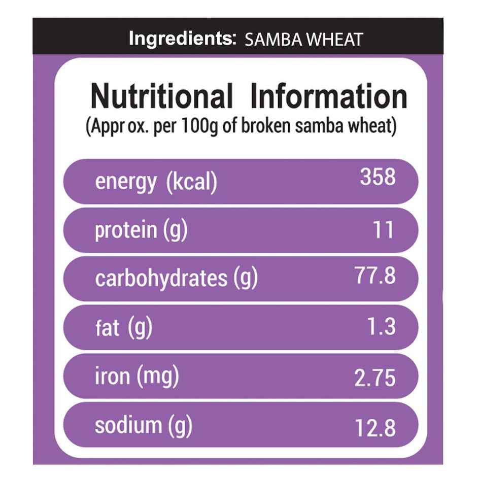 Naga Samba Rava Combo