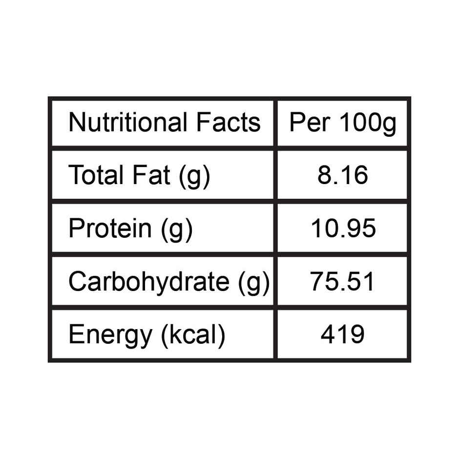 Wingreens Saucery Mini Crostinis
