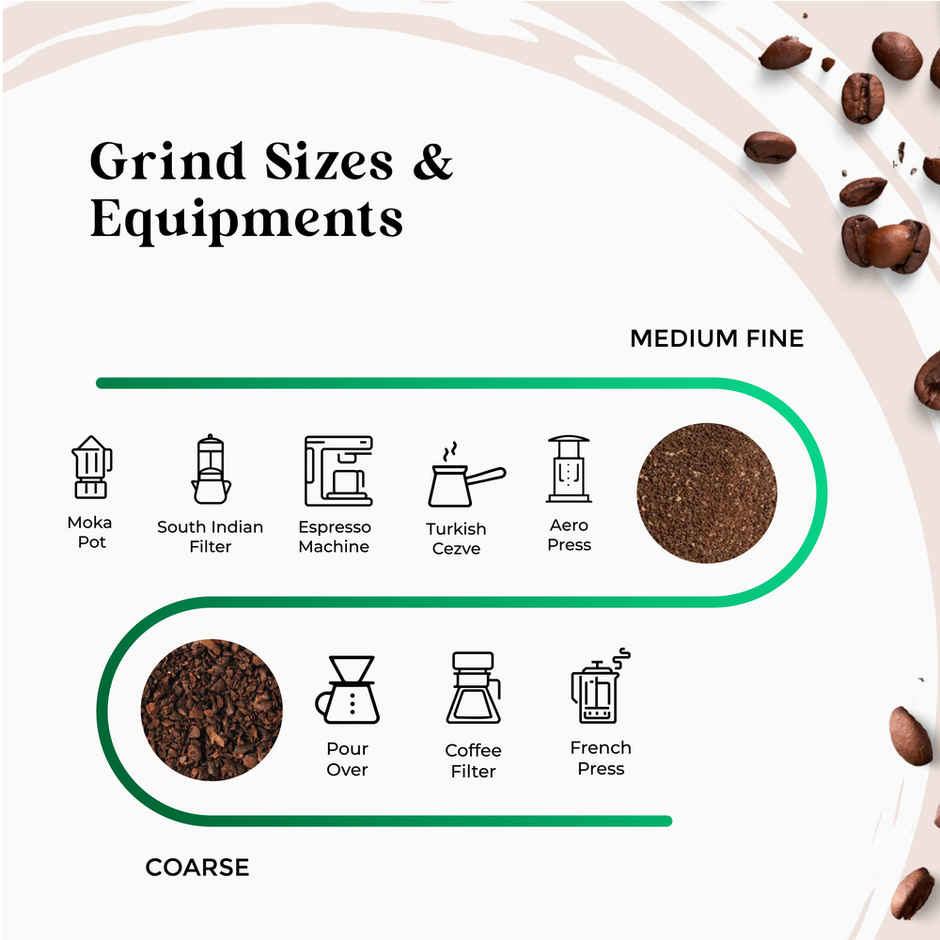 Rage Coffee Freshly Roasted & Ground Arabica and Robusta Filter Coffee