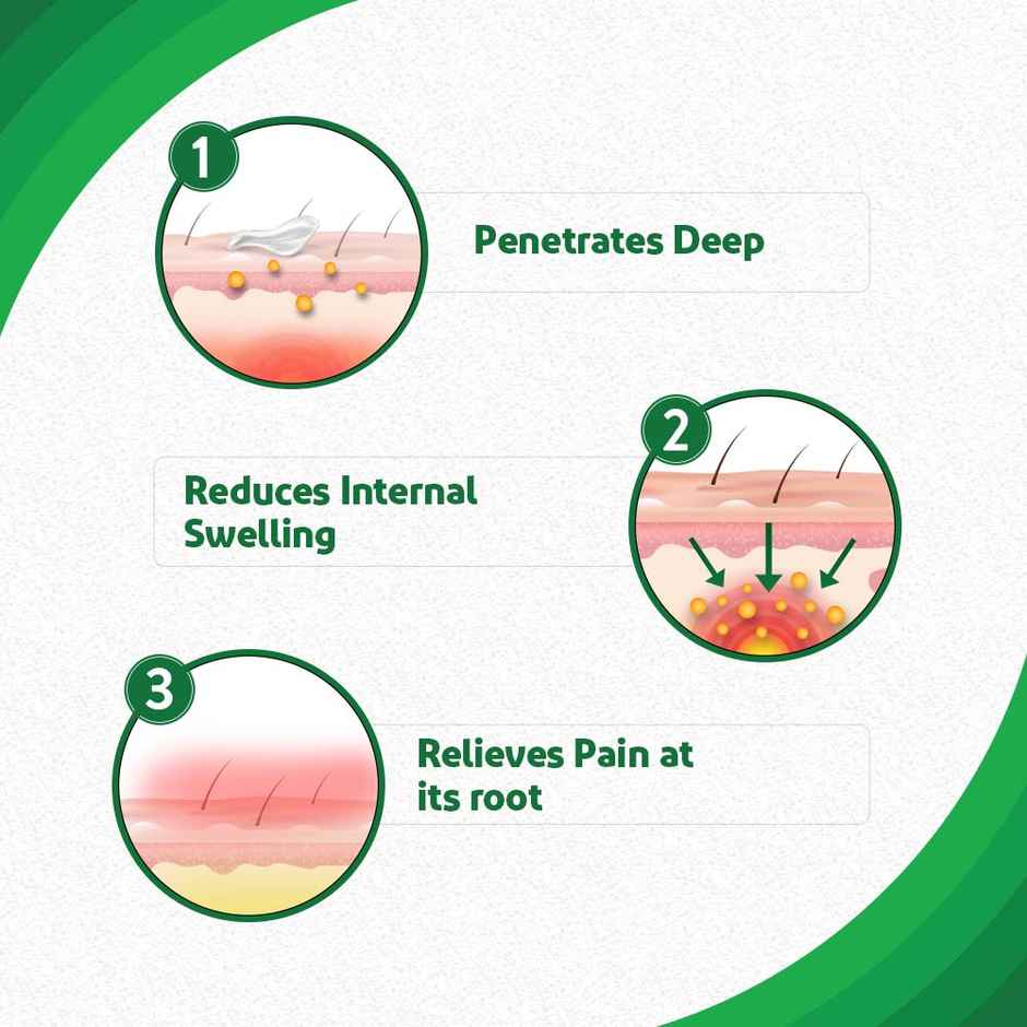 Iodex Ultragel Pain Relief Gel 50gm tube Combo