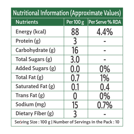 Safal Frozen Sweet Corn
