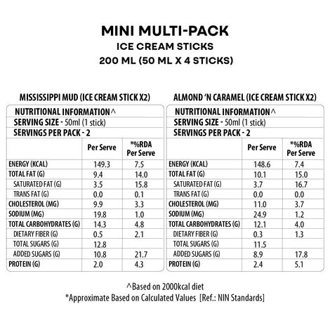 Baskin Robbins Mini Ice cream Sticks Pack - Mississippi Mud | Almond N' Caramel