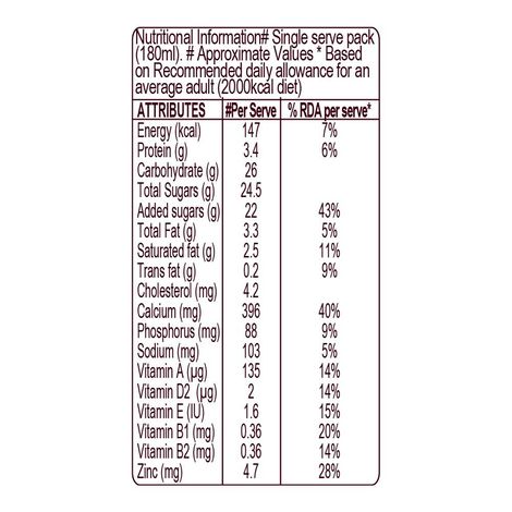 Hershey's Coffee Mocha Flavoured Milkshake