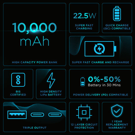 Urbn 10000 mAh Nano Slim Power Bank - Black,Cable Type C to C(Wired Mobile Connectivity)