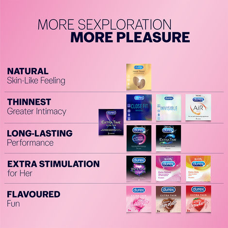 Durex Extra Thin Bubblegum Flavoured Condoms