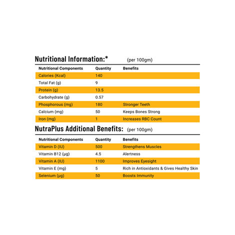 Eggoz Nutra Plus Speciality Eggs with Omega 3 | Selenium and Vitamins