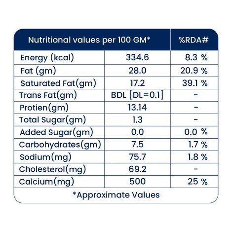 Desi farms Buffalo Malai Paneer