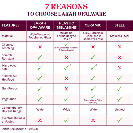 Larah By Borosil Opalware Serving Bowl | 1.24 L