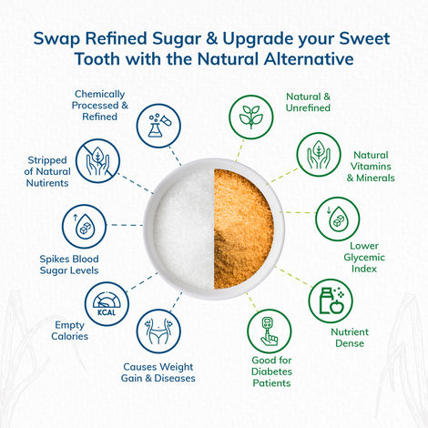 24 Mantra Organic Sugar