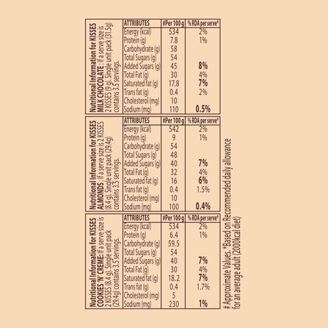 Hershey's Kisses Everyday Moments Chocolate Gift Pack