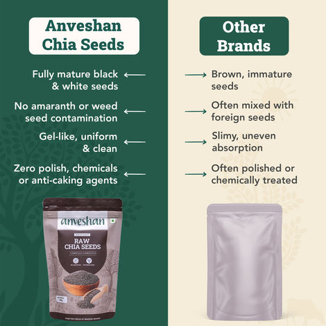 Anveshan Raw Chia Seeds Rich In Protein & Fiber