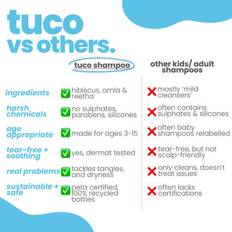 Tuco Kids Hair Brained Shampoo