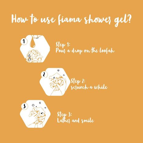 Fiama Shower Gel Bodywash Golden Sandalwood Oil And Patchouli Bottle