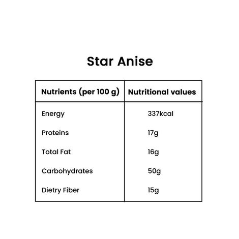 Star Anise