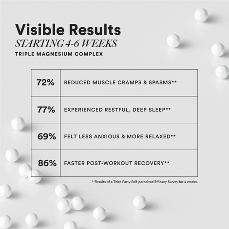 Wellbeing Nutrition Slow Triple Magnesium Complex with Glycinate, Aquamin Citrate & Threonate