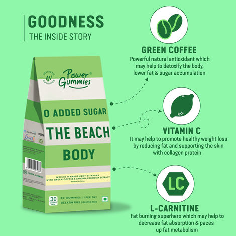 Power Gummies The Beach Body Gummies