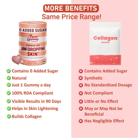 Power Gummies Jaw-Dropping Skin Gummies