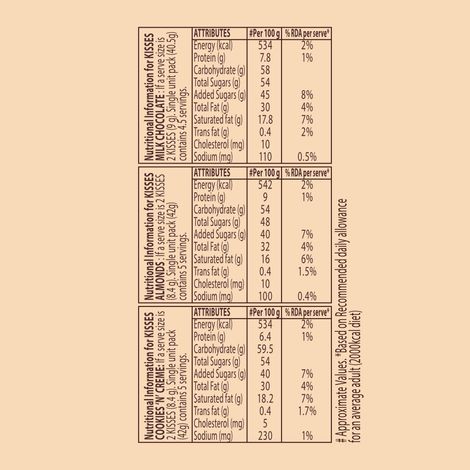 Hershey's Kisses Moments Chocolate Gift pack