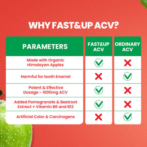 Fast&Up Apple Cide Vinegar For Weight Loss And Detox - Green Apple