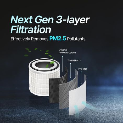 Qubo Car Air Purifier Pro from Hero Group