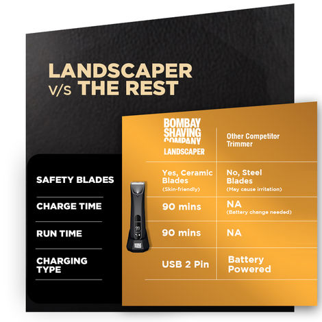 Bombay Shaving Company Body And Pubic Hair Trimmer for Men | Landscaper 2.0 | Beard, Body, Pubic Hair Grooming | Private Part Shaving