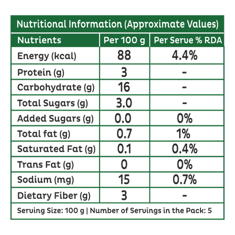Safal Frozen Sweet Corn
