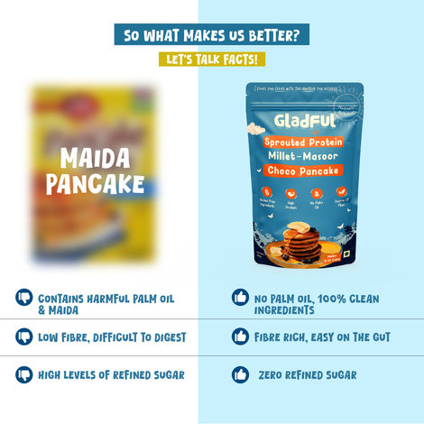 Gladful Choco Pancake Sprouted Millets and Masoor Mix