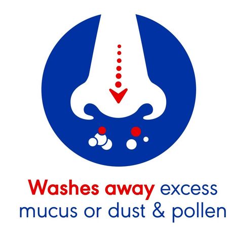 Otrivin Breathe Clean Daily Nasal Wash