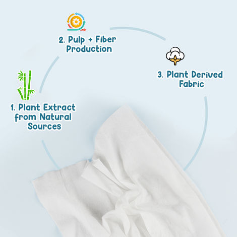 Mother Sparsh Baby Wipes (98% Water Based)