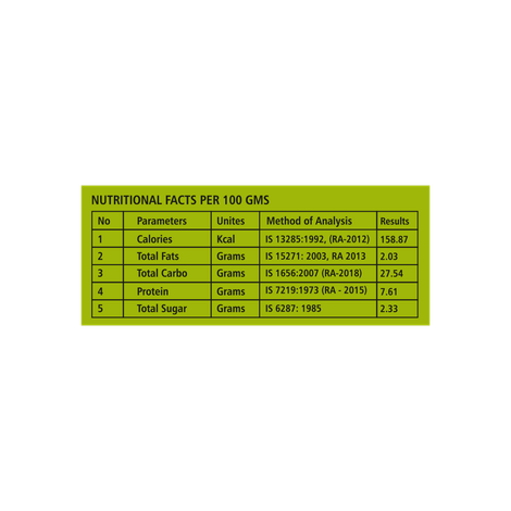 Mr. Munchies Pizza Samosa