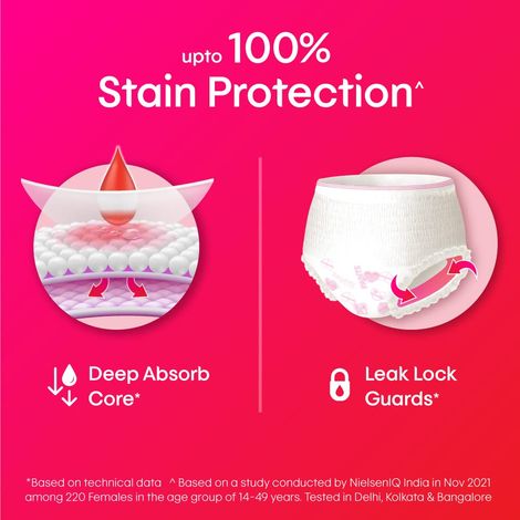 Kotex Overnight Period Panties | M-L