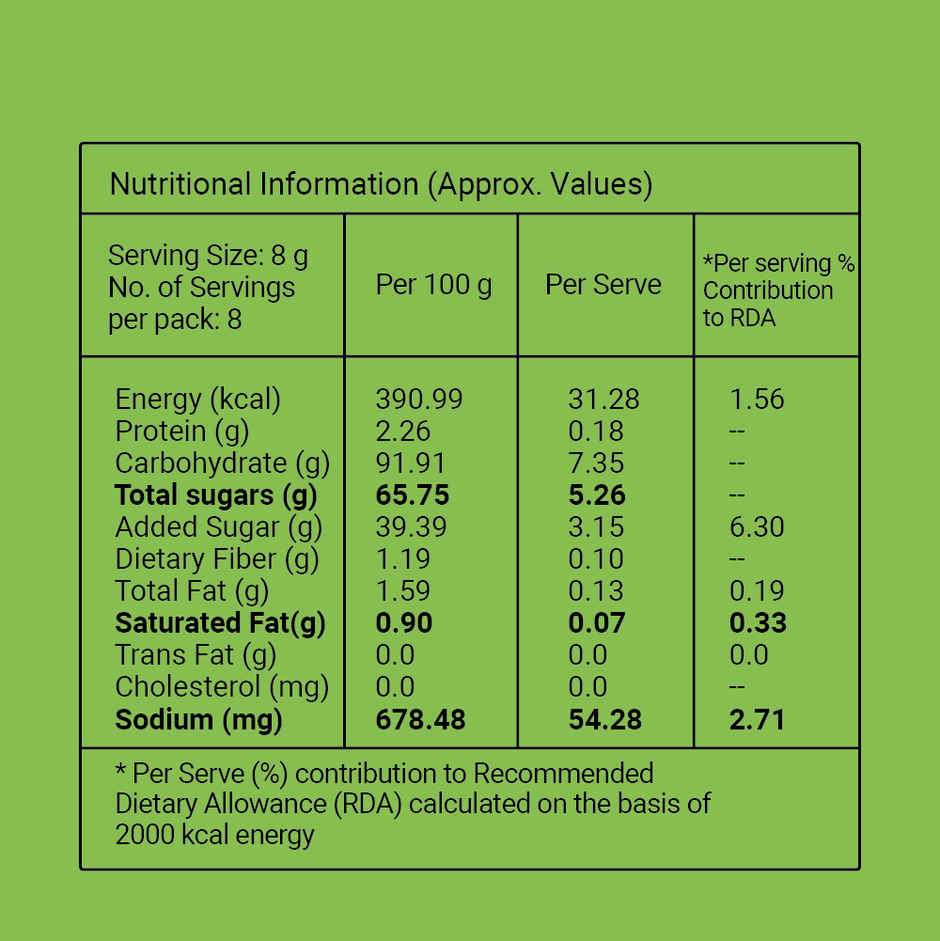 Go Desi Kaccha Aam Fruti Twist Fruit Bar & Go Desi Desi Popz Kaccha Aam Mango Candy Combo