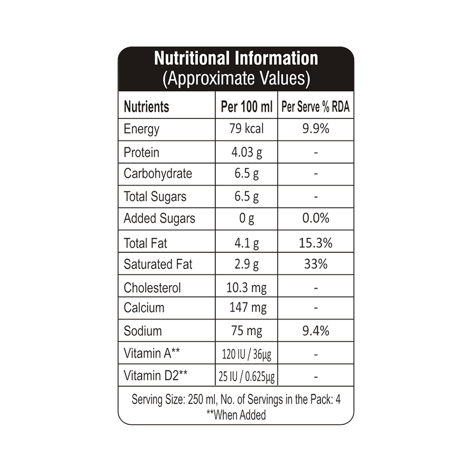 Mother Dairy Promilk | Protein Fresh Milk | 20g Protein | Pouch