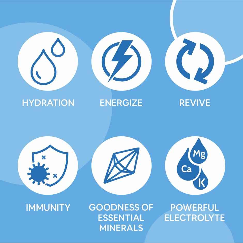 Carbamide Forte Make Your Own Alkaline Water Drops 40 litres of Alkaline Water per Bottle