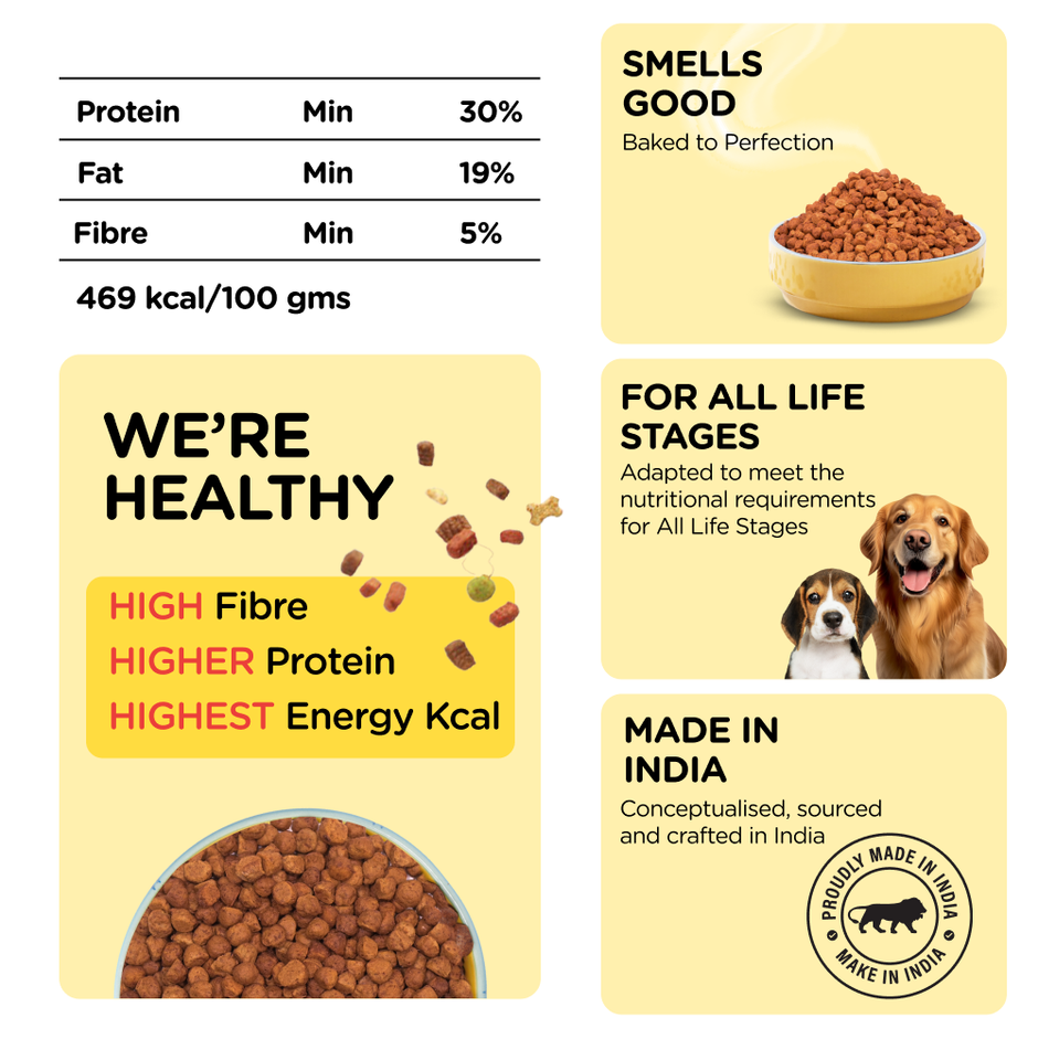 Henlo Chicken & Egg Baked Dry Dog Food for Adult Dogs & Puppies |Pet Kibble|Puppy Food