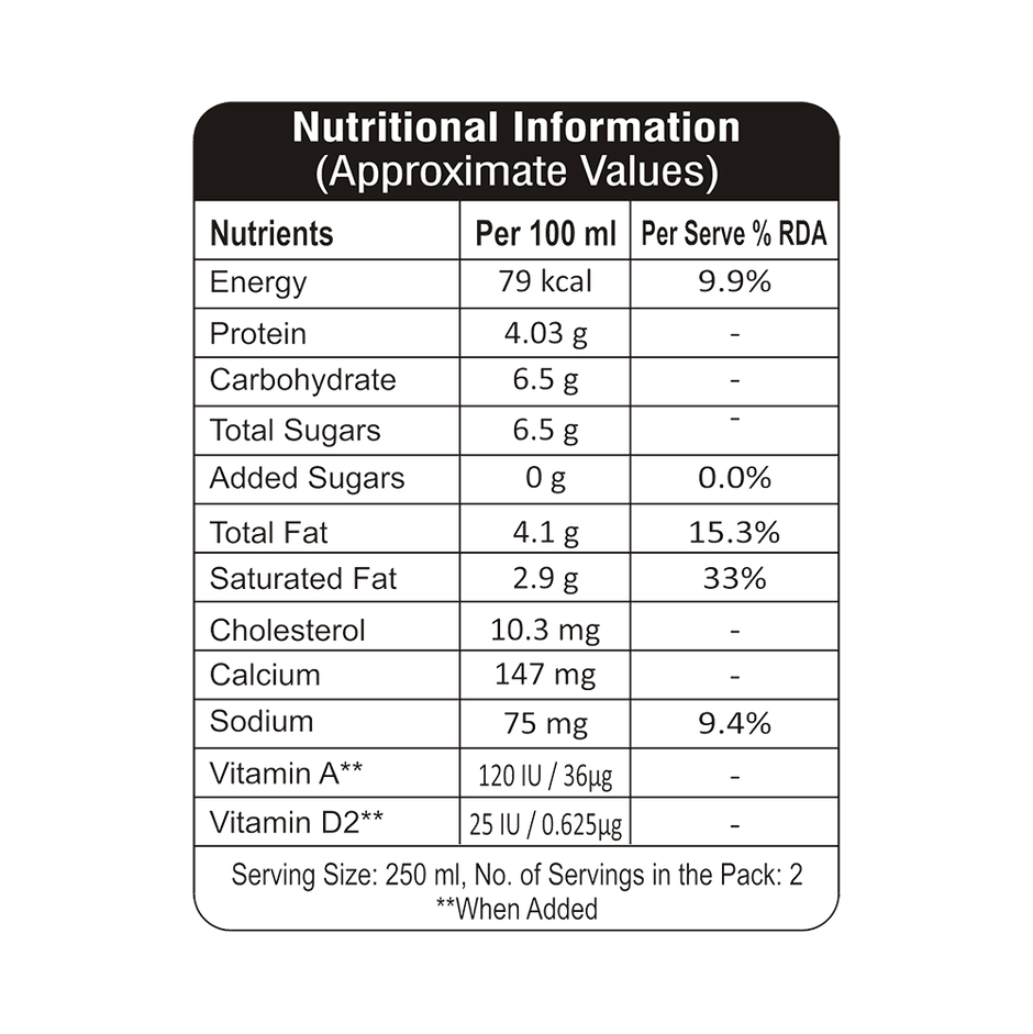 Mother Dairy Promilk | Protein Fresh Milk | 20g Protein | Pouch