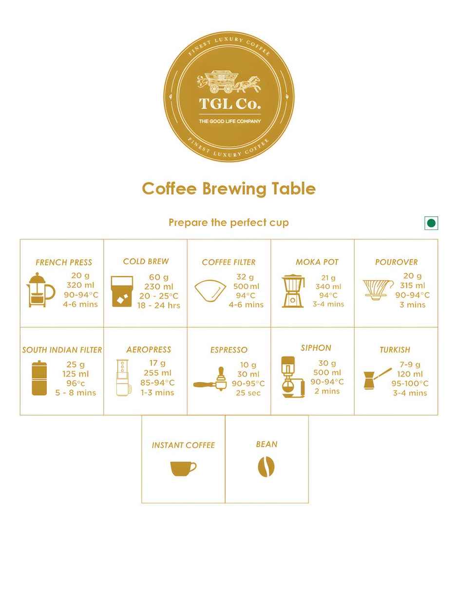 TGL Co. Signature Instant Filter Coffee Powder