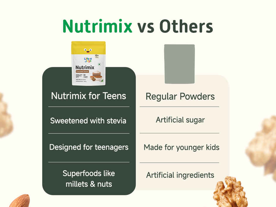Little Joys Chocolate Nutrimix 13+| 12 G Protein