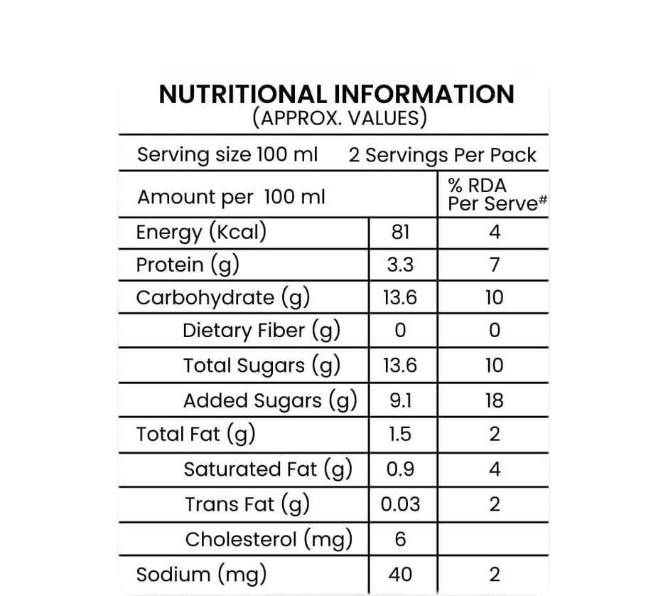 Dodla Badam Flavoured Milk Combo