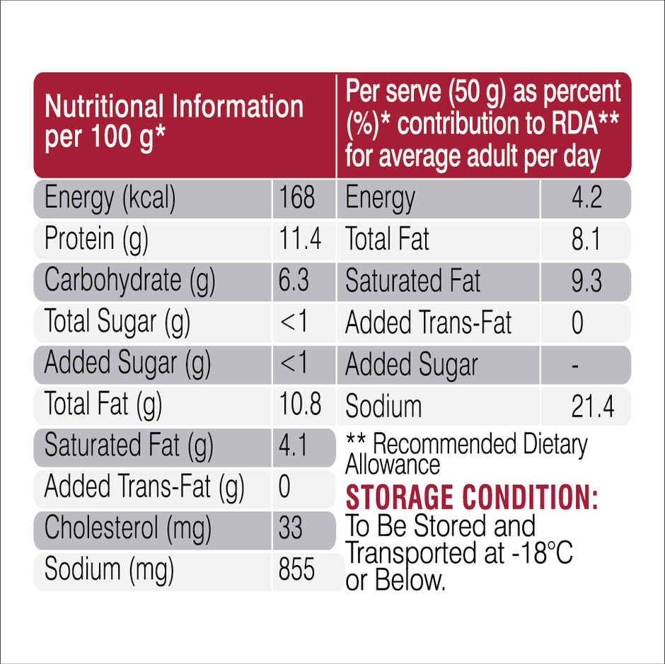 Keventer Chicken Sausages Breakfast