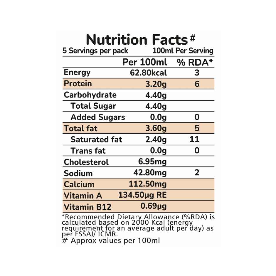 Akshayakalpa Organic Pasteurized Cow Fresh Milk | Pouch