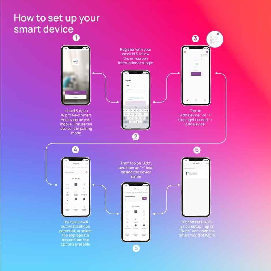 Wipro 16A Wi-Fi Smart Plug with Energy Monitoring (Works with Alexa and Google Assistant)